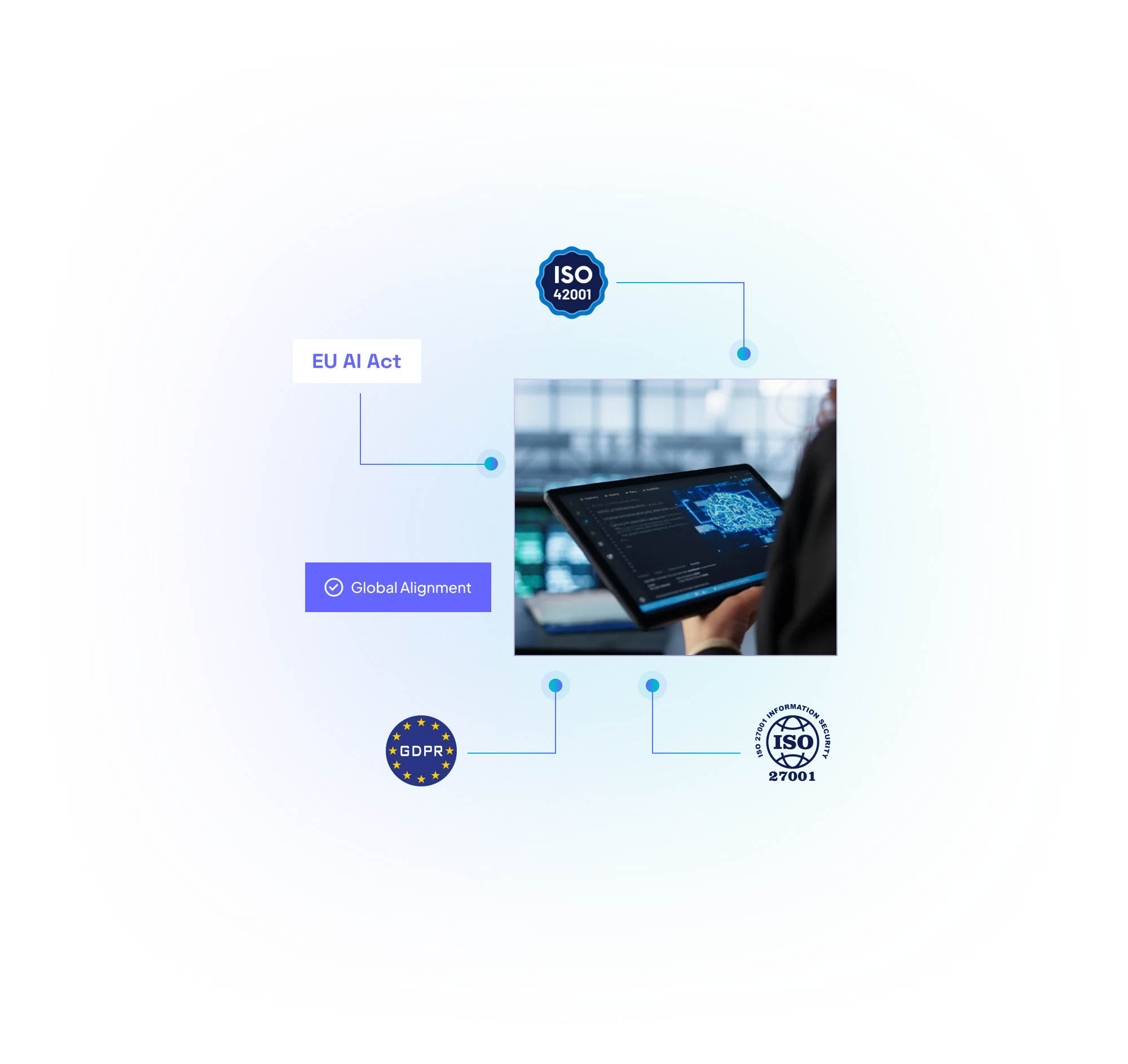 Alinhamento com Conformidade Global