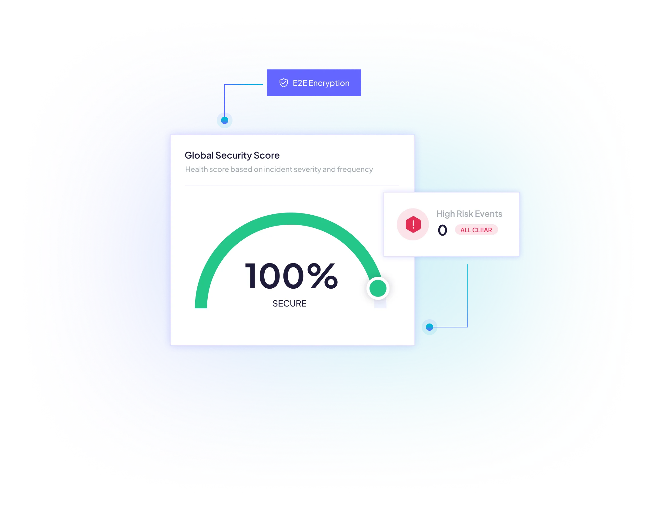 Disponibilidade de Nível Empresarial